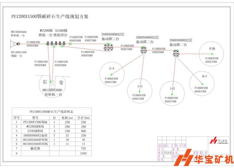 10000方/天碎石生產(chǎn)線廣東揭陽(yáng)東徑某石場(chǎng)